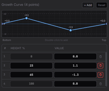 Growth Curve editor with control points defining effect intensity over height percentage